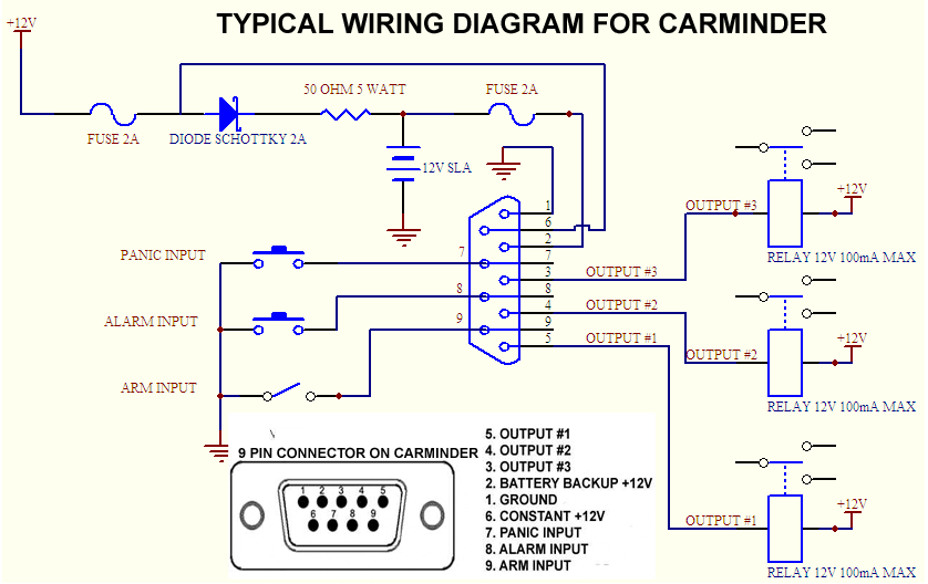 Welcome to CarMinder